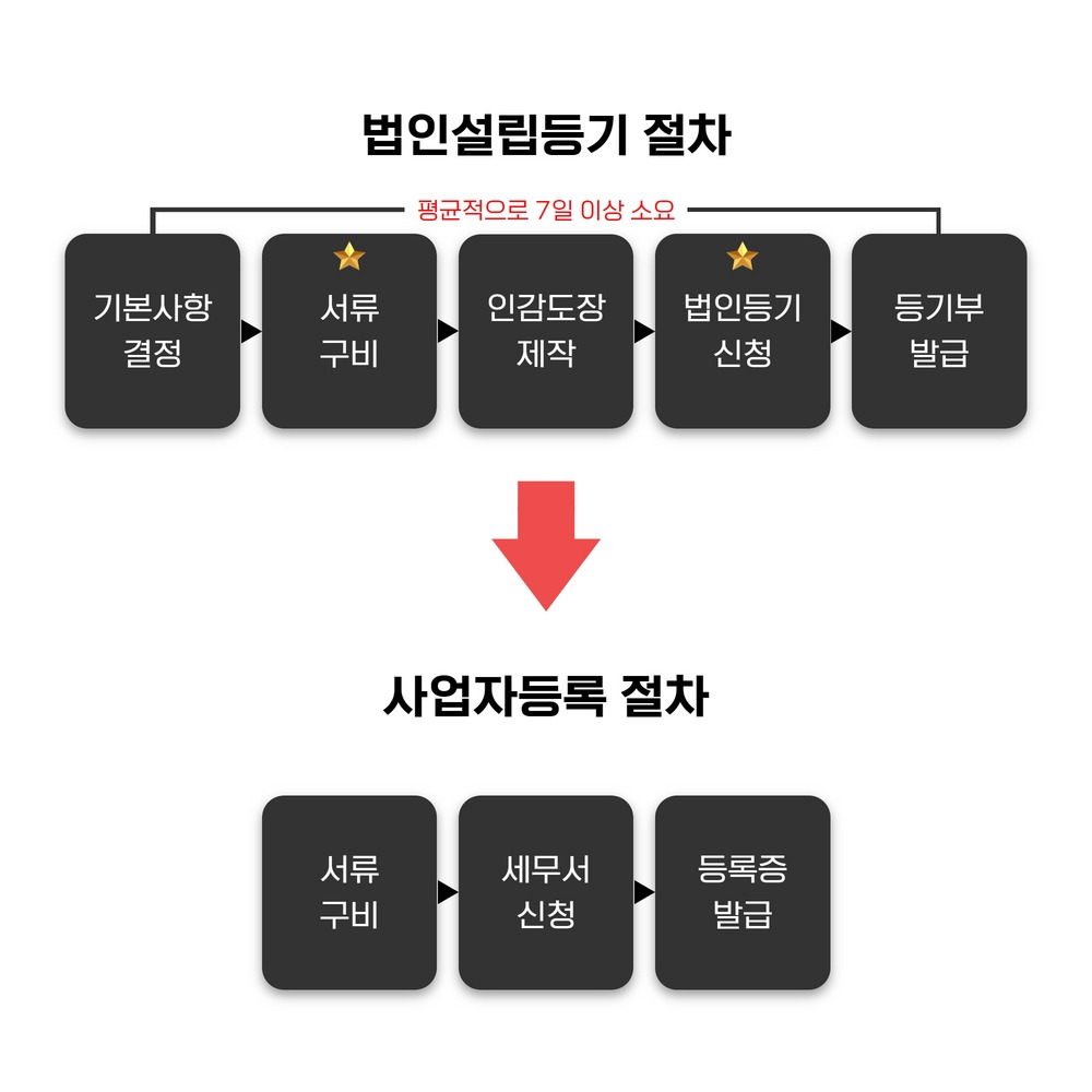 법인설립등기 절차 (7).jpg