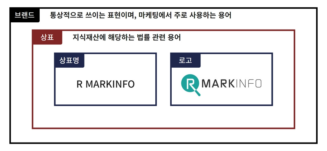 브랜드_상표_로고 차이.jpg