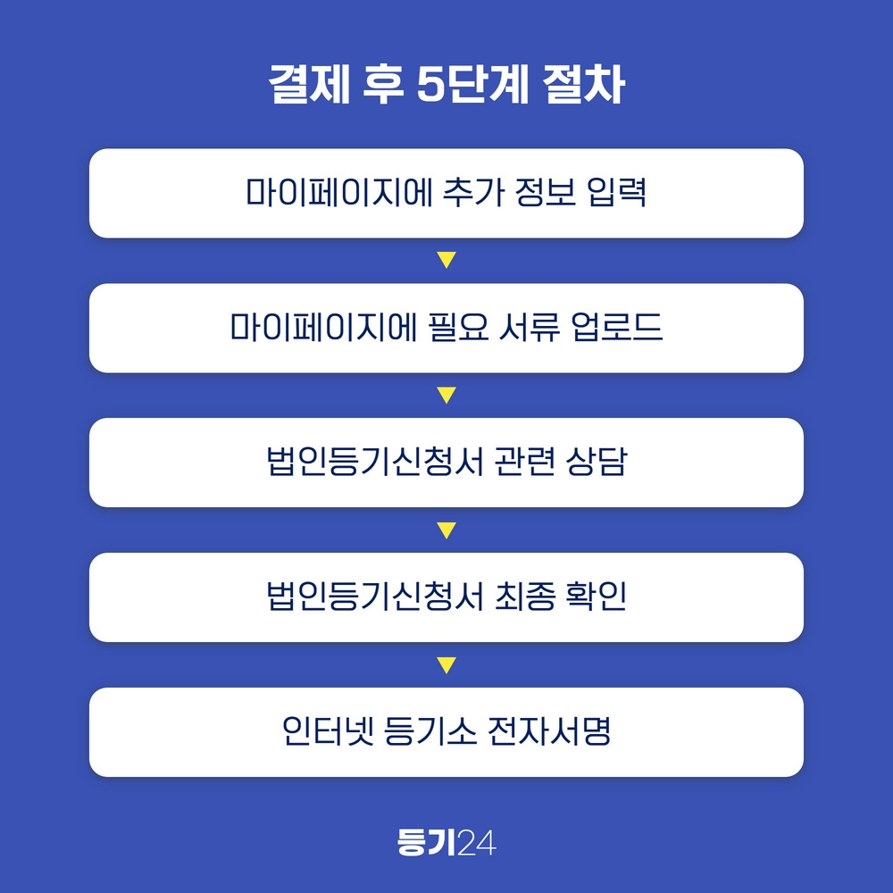 법인설립등기 절차 (5).jpg