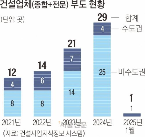 바카라사이트 추천