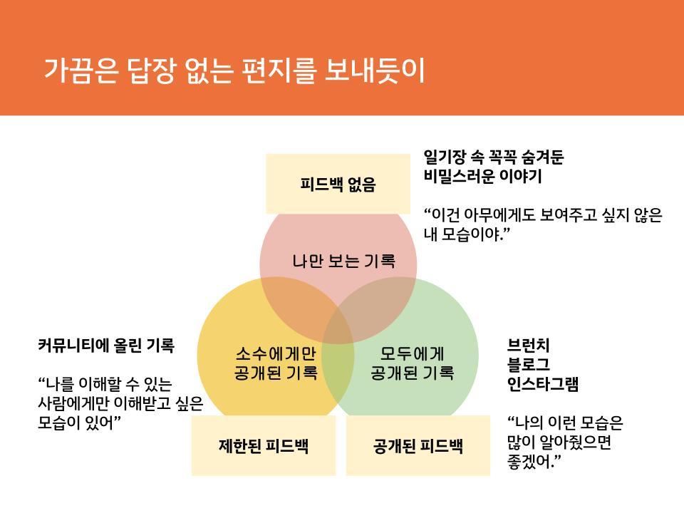[헤이조이스] SNS로 나 기록하는 법_제갈명.pptx (1).jpg