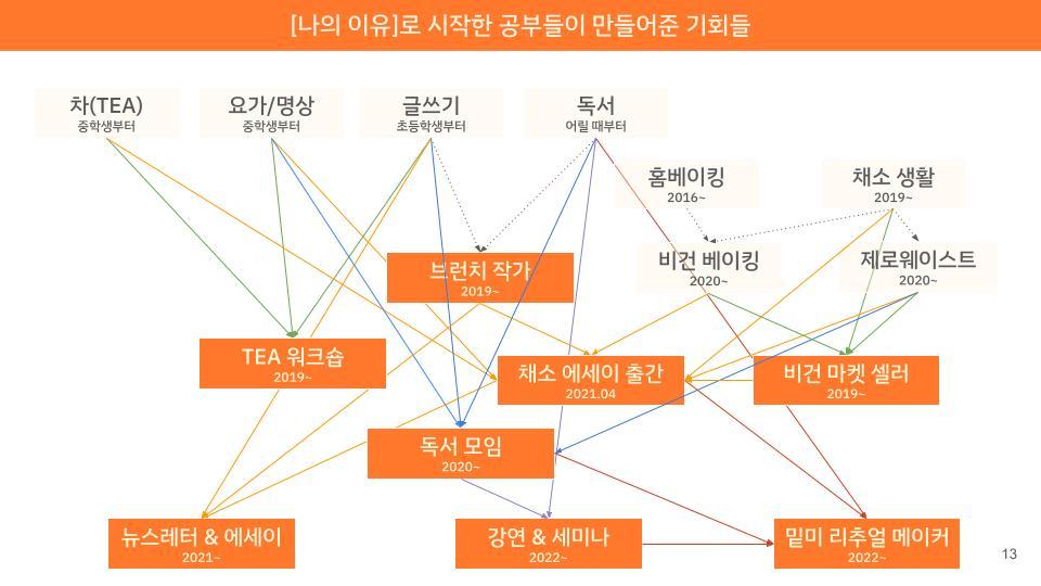 [23-07] 밑미 나잘몰 라이브_단단.jpg