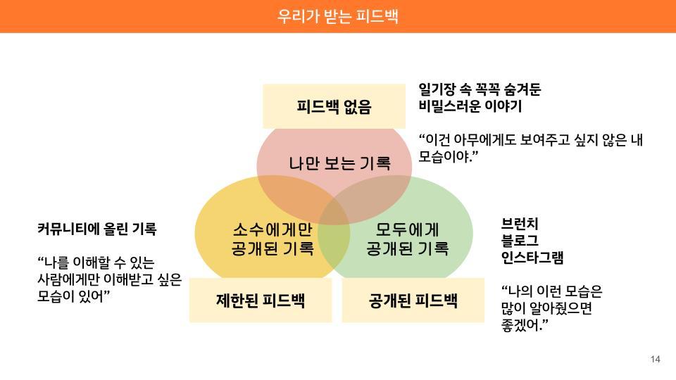 [24-03] 밑미 공부 리추얼_선언미팅 (3).jpg
