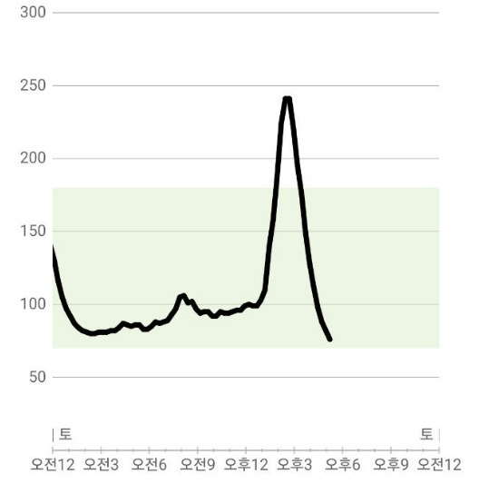 2024-08-29 당뇨와의전쟁4.jpg