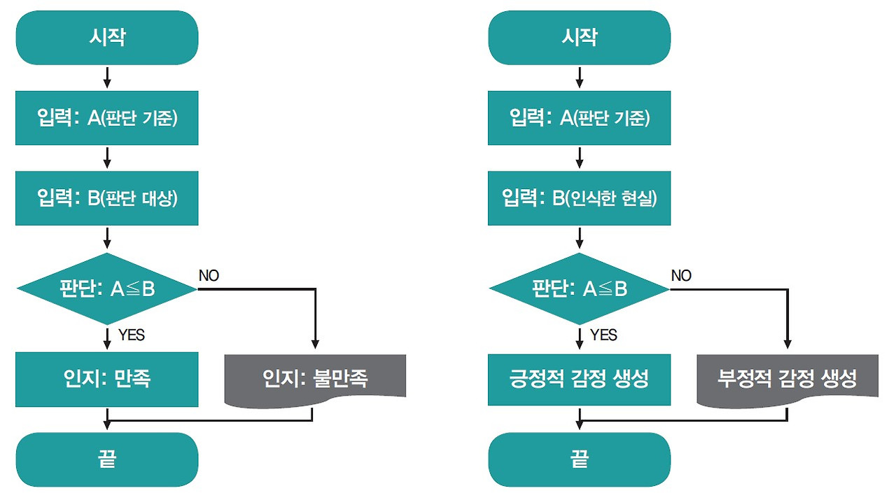 컴퓨터 프로그램과 마인드 프로그램.jpg