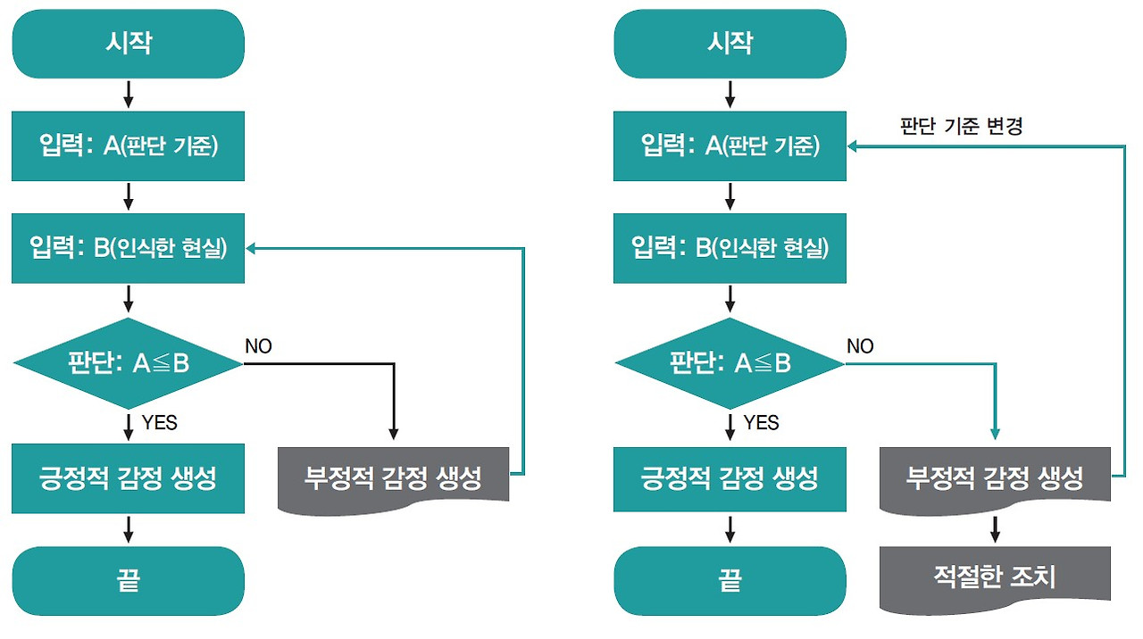 마인드 리프로그래밍.jpg