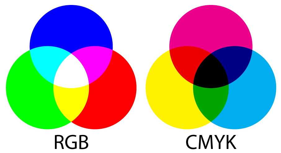 RGBvCMYK.jpg