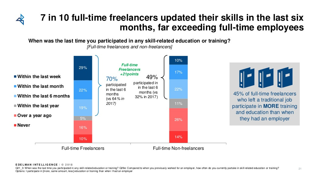 freelancing-in-america-2018-21-1024.jpg