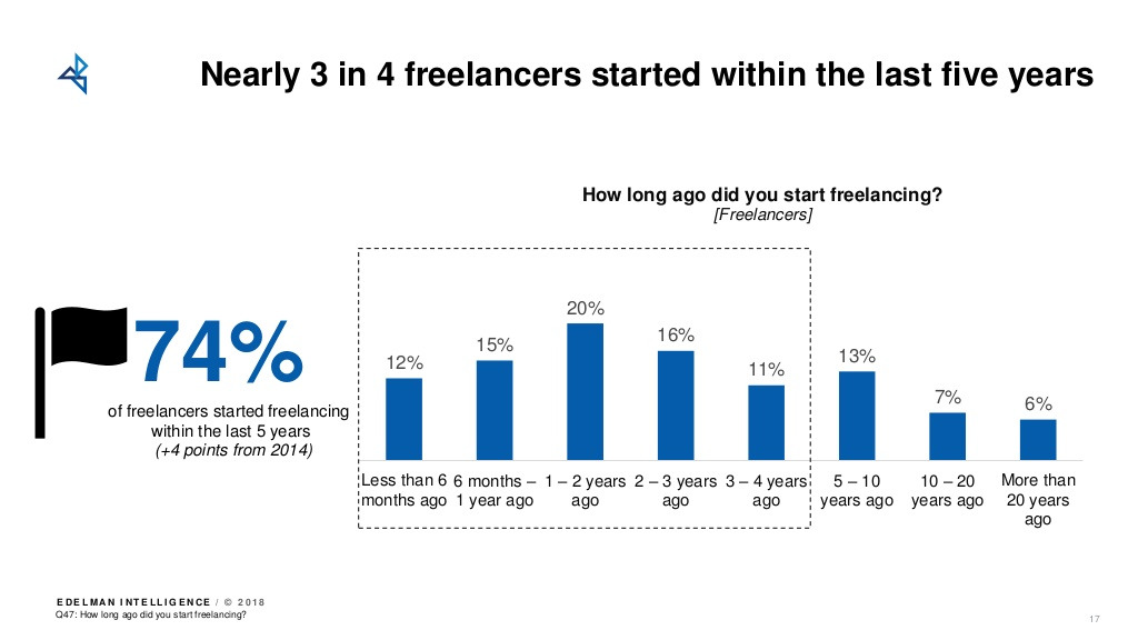 freelancing-in-america-2018-17-1024.jpg