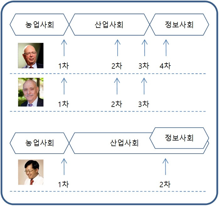 산업혁명 용어 이슈3.jpg