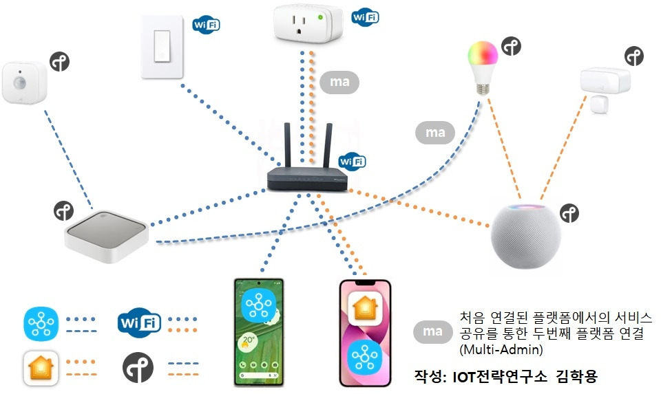 매터 네트워크 구조 예시 2.jpg
