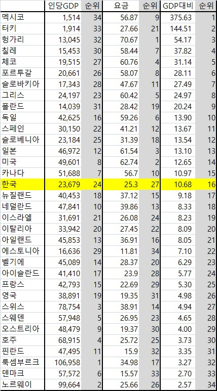 1인당 GDP 대비 이동통신요금.jpg