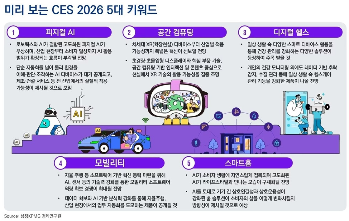 삼정KPMG - CES 2026 트렌드 - 2025.12.12.jpg
