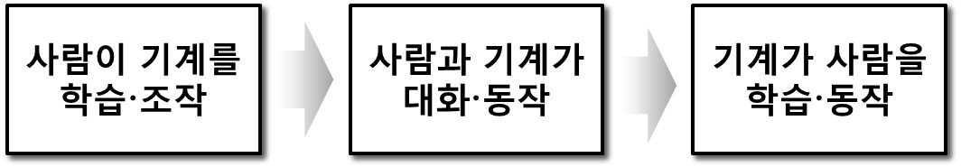 앰비언트 세상으로의 진화 과정 - 2024.03.25.jpg