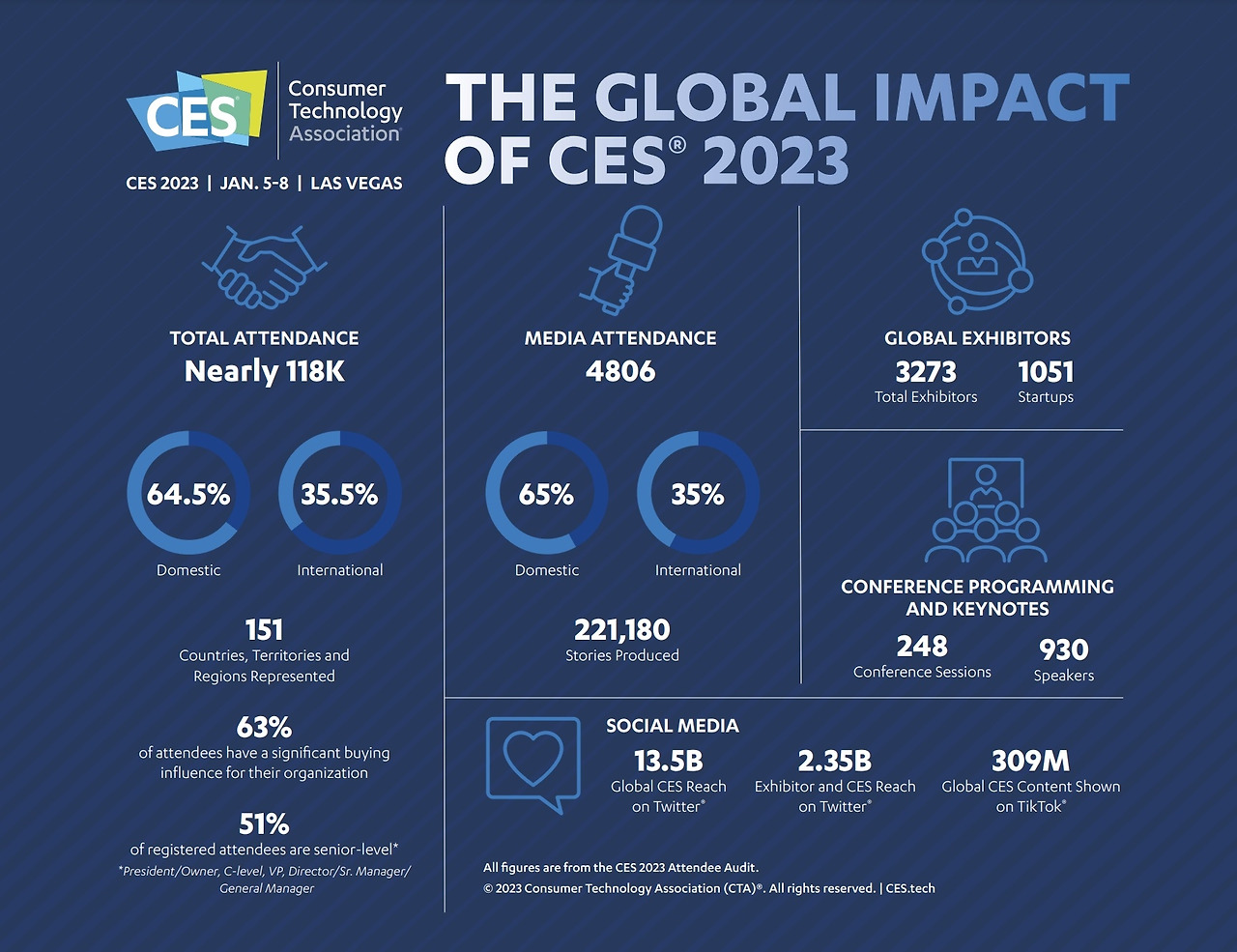 CES 2023 참가자수.jpg