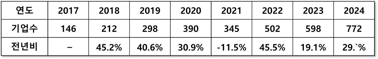 CES 우리나라 참가기업수.jpg