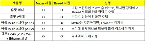 애플홈 지원 기기.jpg