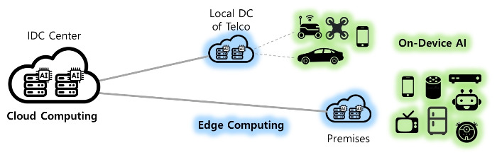 온디바이스 AI와 에지 컴퓨팅의 비교.jpg
