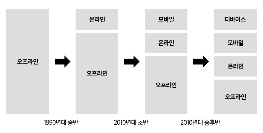O2O 맹신론을 경계하라.jpg