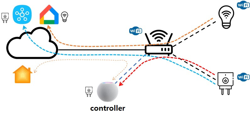 기존 스마트홈 환경.jpg