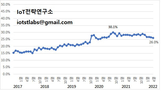 온라인 쇼핑 동향 2022.07.jpg