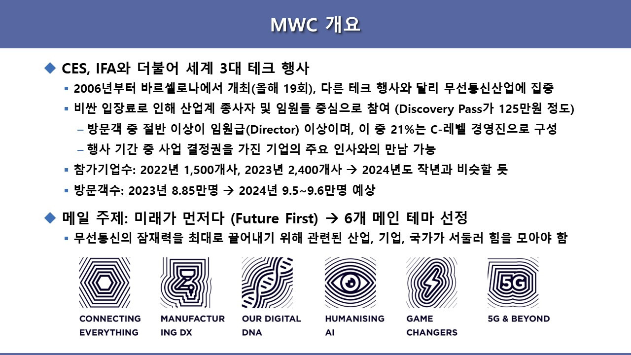 MWC 2024 프리뷰 by 김학용 - 2024.01.29 - 5.jpg