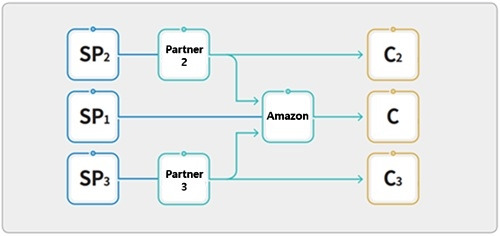 platform over Platform.jpg