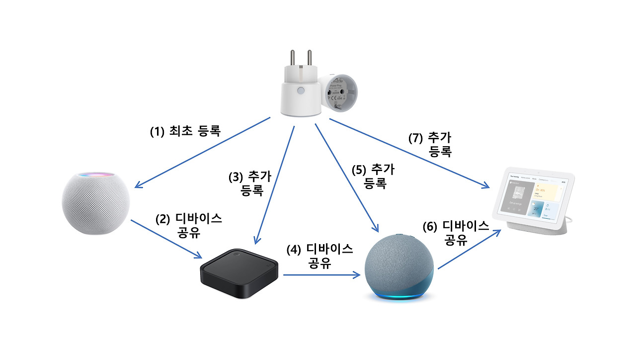 멀티 어드민 구현 단계.jpg