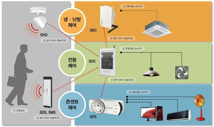 야놀자 커누스.jpg
