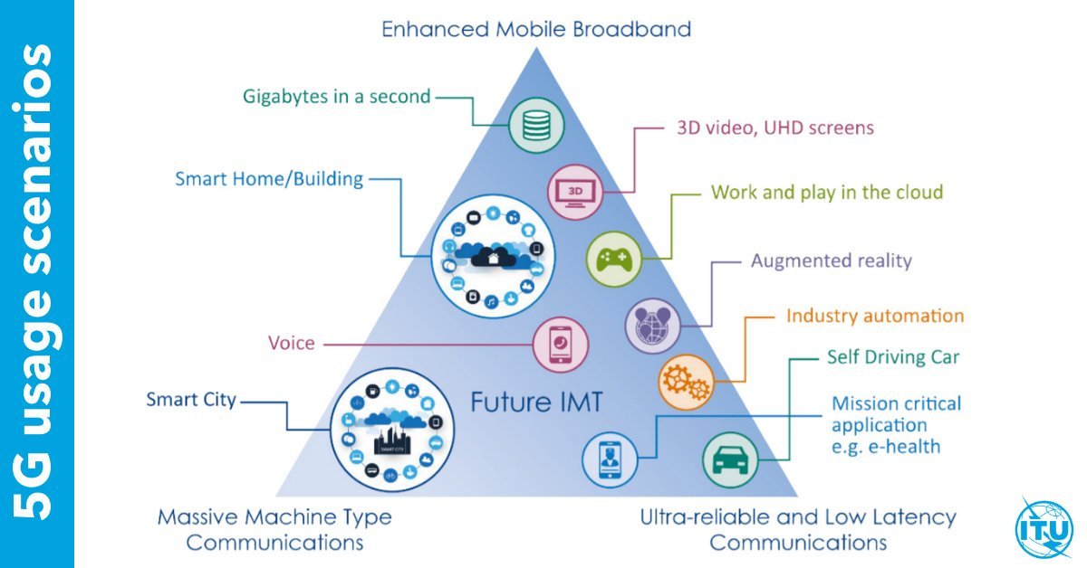 Enhanced Mobile Broadband.jpg
