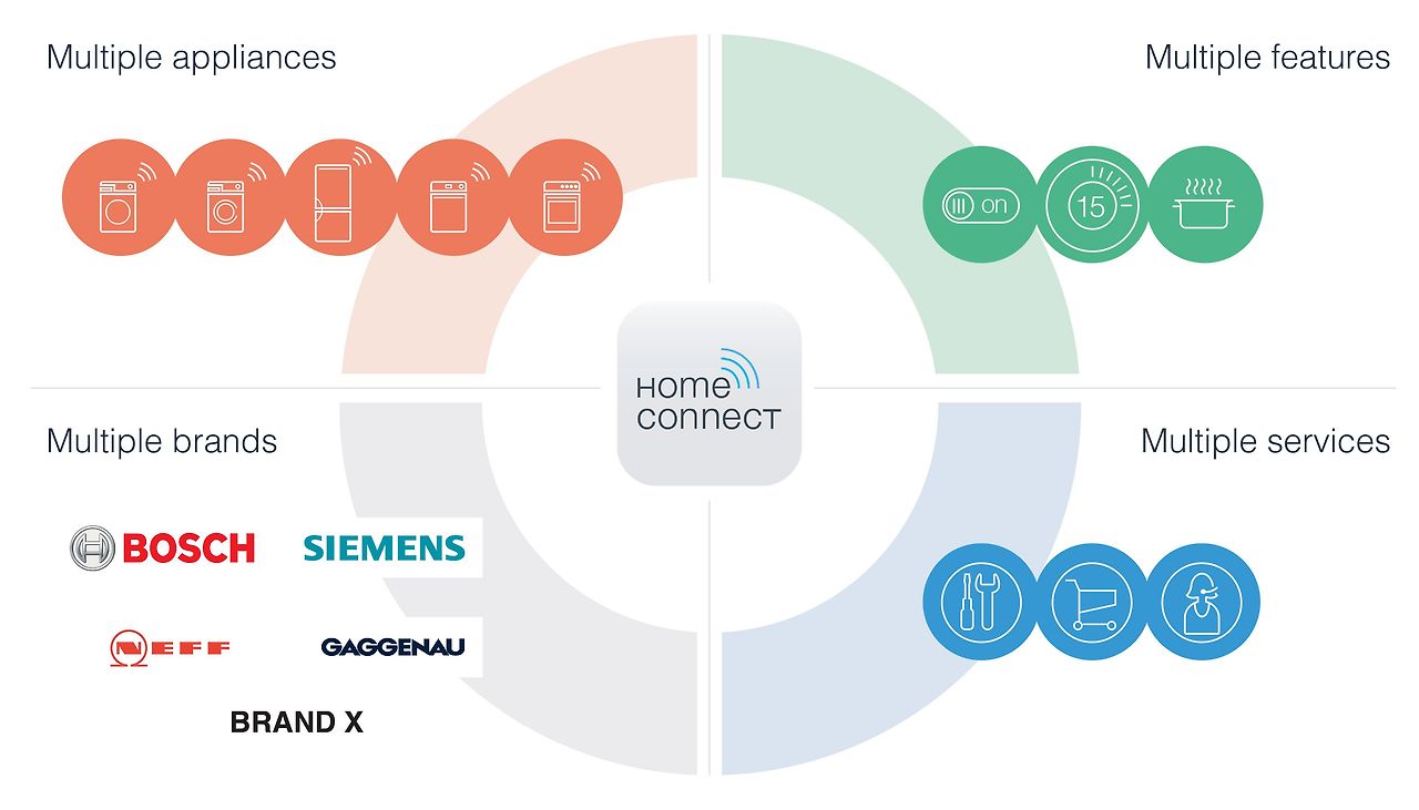 boschhomeconnect.jpg