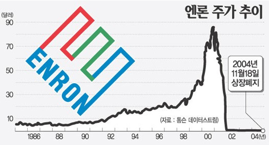 enron_stock.jpg