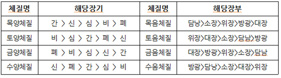 브런치 체질.jpg