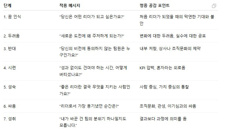 리더십 스토리텔링 질문1.jpg