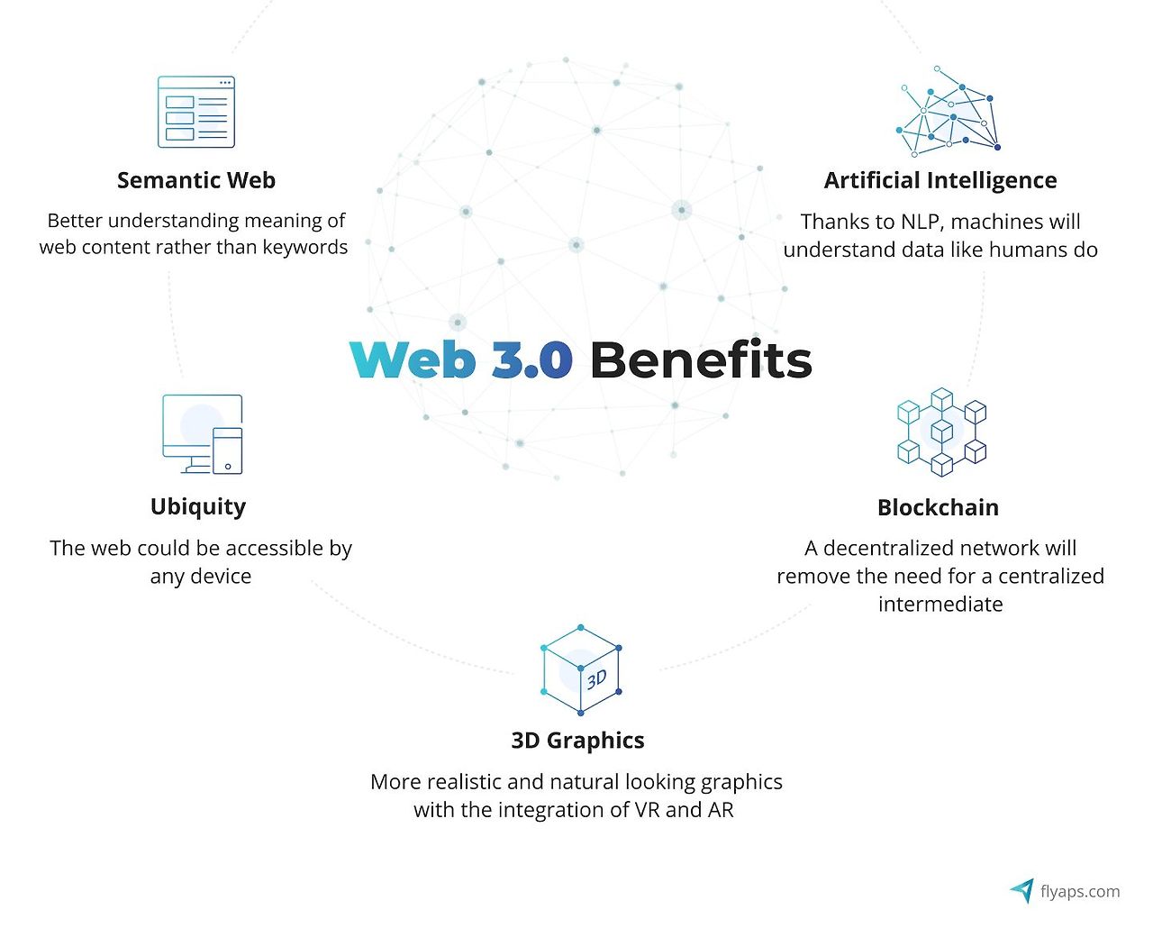 Web-3.0-Benefits.jpg