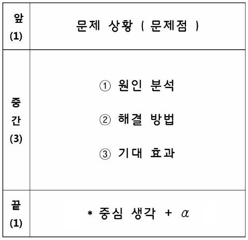 2.문제해결 개요(500x484).jpg