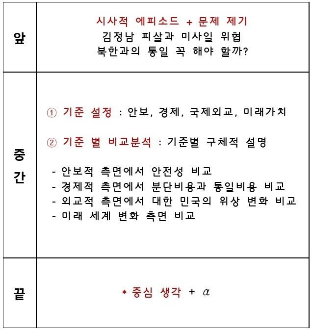 3.비교분석 예2.jpg
