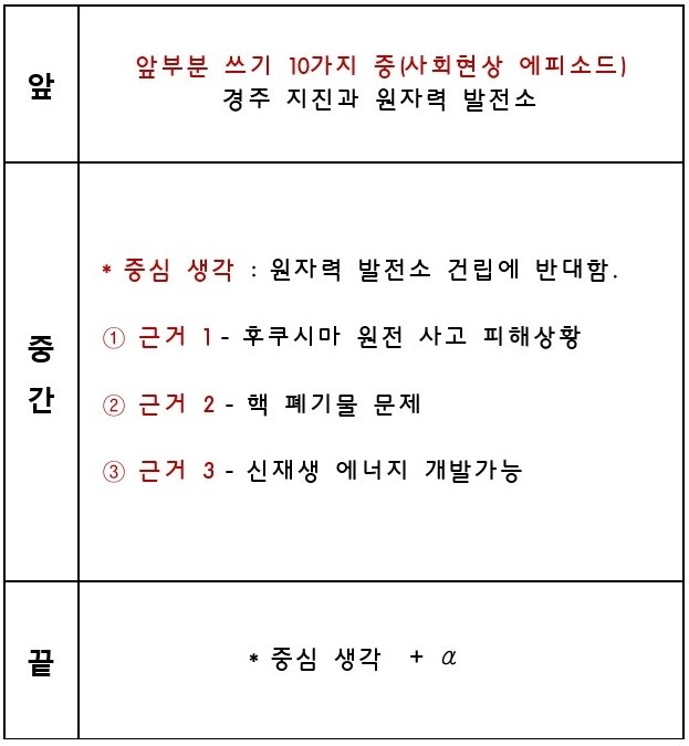 1.주장하는 예.jpg