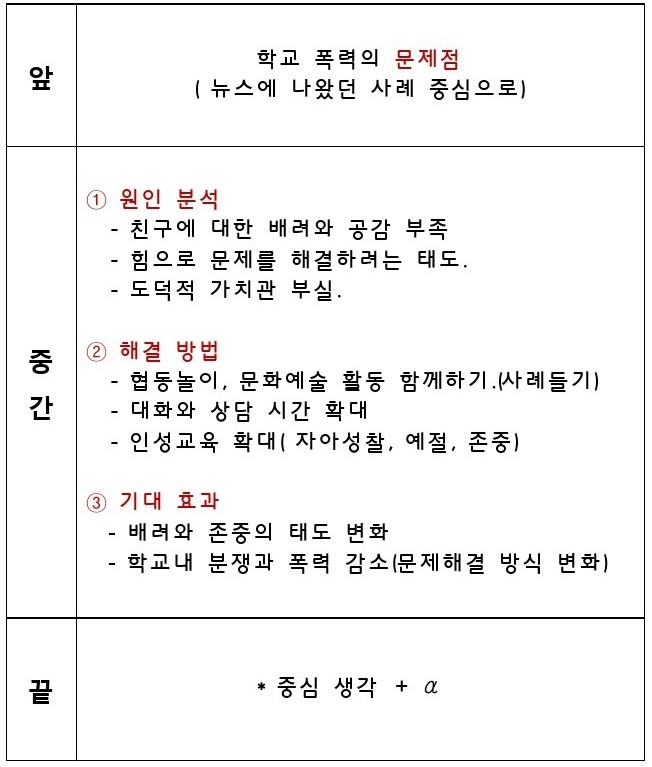 2.문제해결 예1.jpg