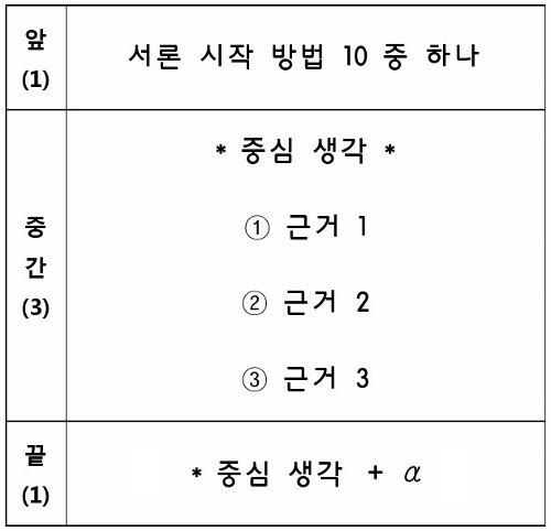 1.주장 개요(500x482).jpg
