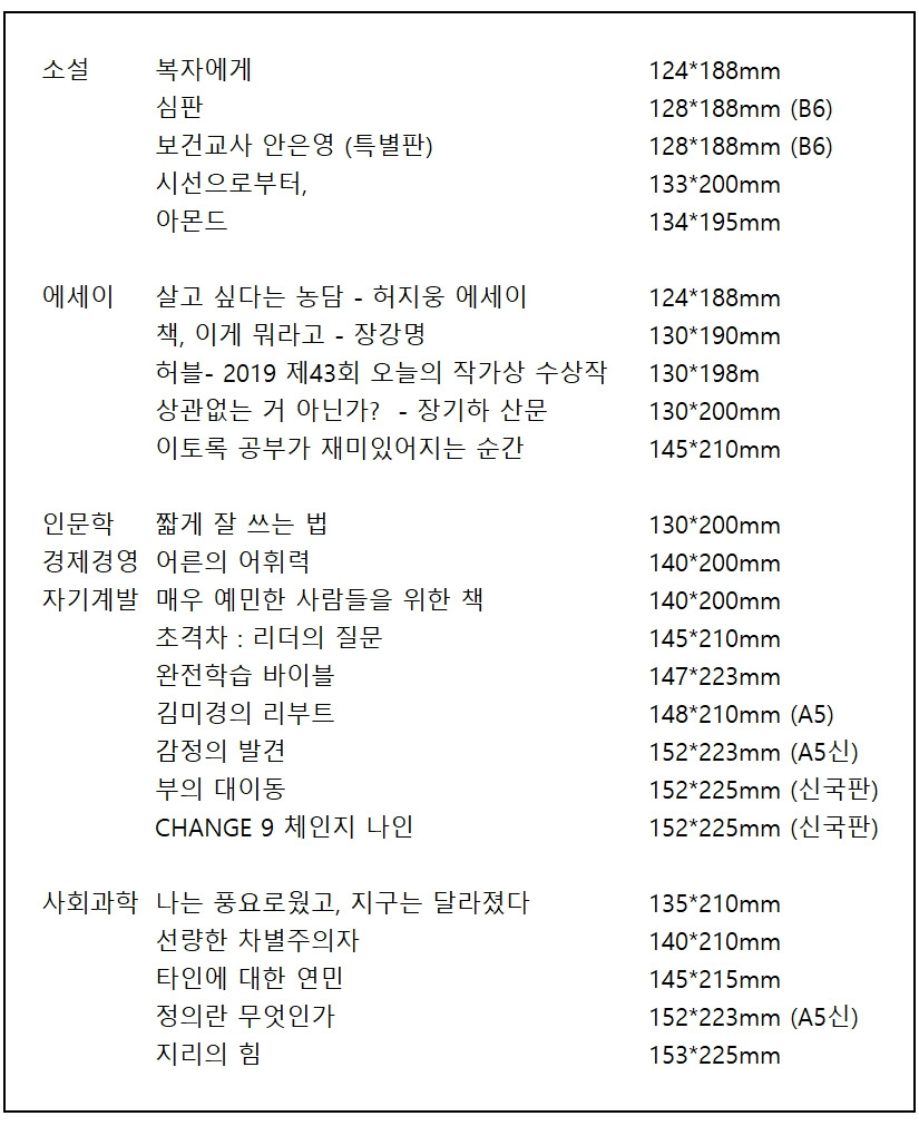 베스트셀러 책크기.jpg