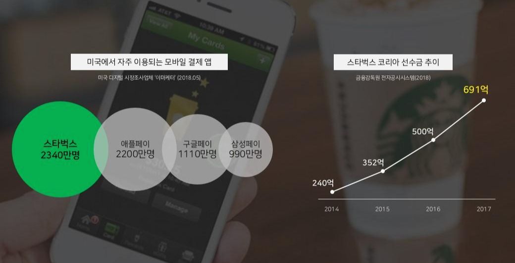 스타벅스그래프.jpg