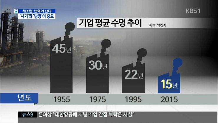 기업평균_수명추이.jpg