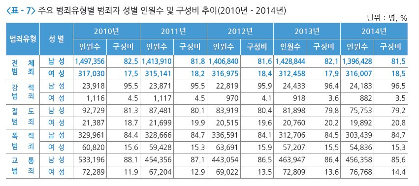 남녀 범죄자.jpg