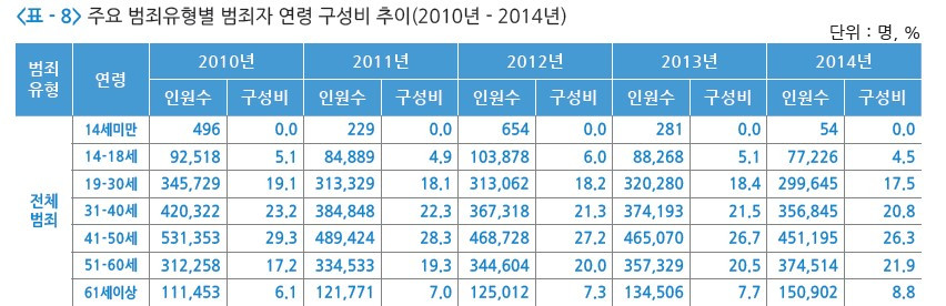 연령 범죄자.jpg