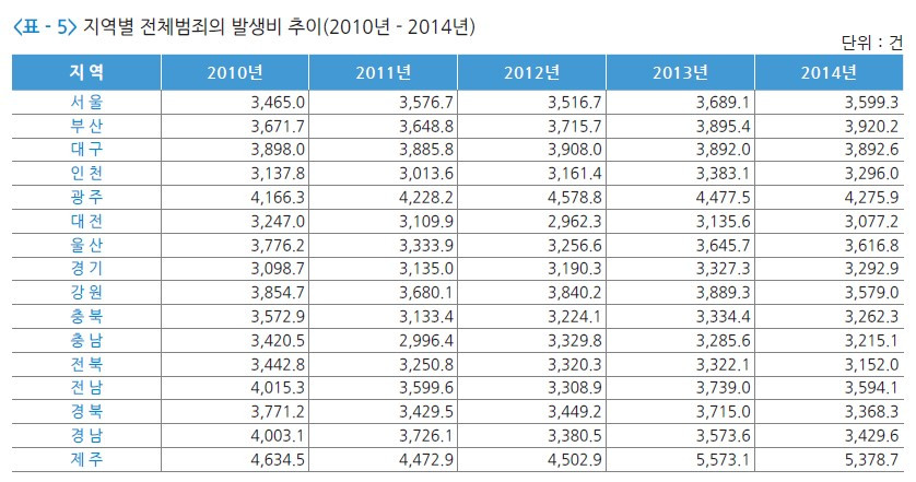지역별 범죄율.jpg