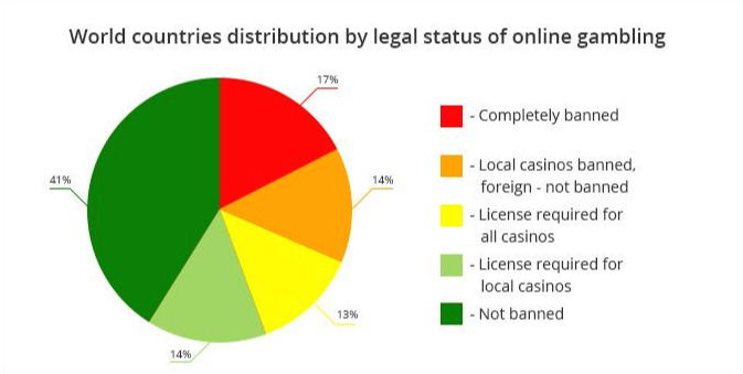 world_countries_discription_by_legal_status_of_online_gambling.jpg
