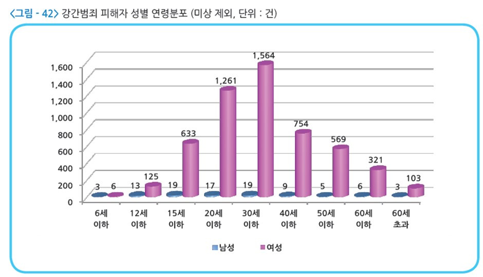 강간 피해자.jpg