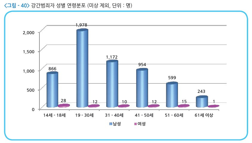 강간 가해자.jpg