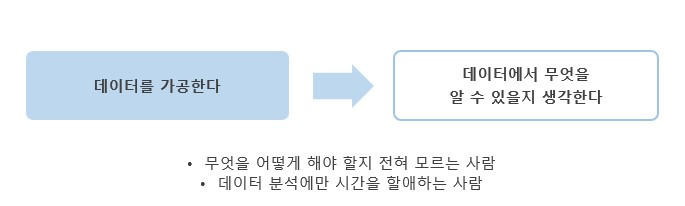 실패순서.jpg